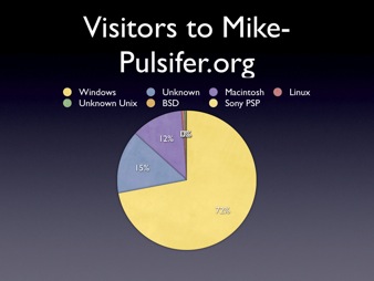 Sample Pie Chart #1